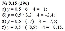 Ответ к задаче № 8.15 (296) - А.Г. Мордкович, гдз по алгебре 7 класс